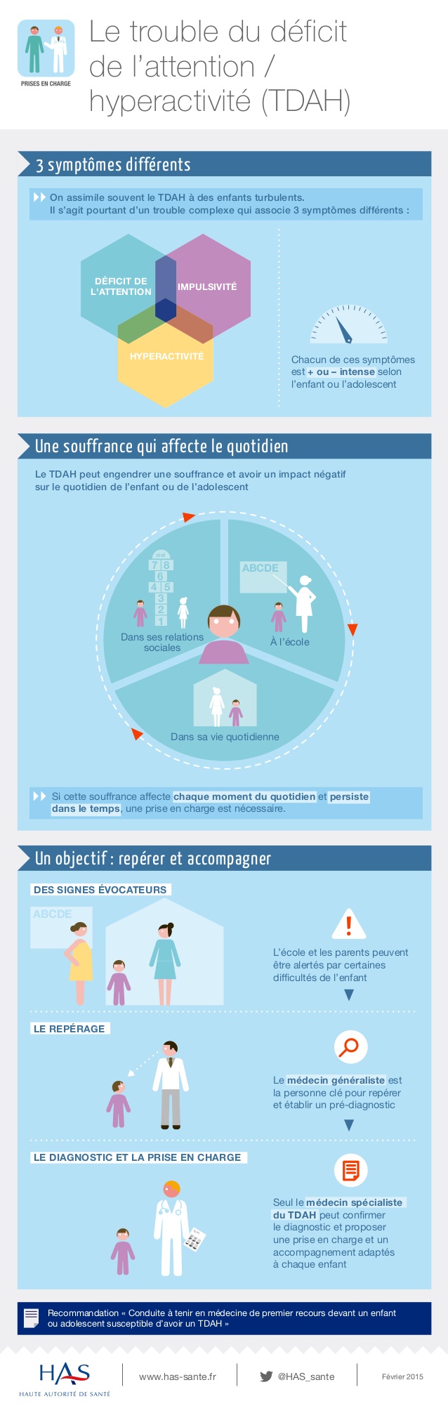 Infographie du TDA/H par la Haute Autorité de la Santé